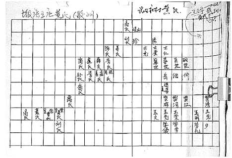 [下载][黄氏家谱]山东.黄氏家谱.pdf