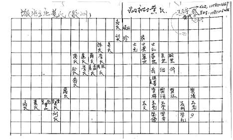 [下载][黄氏家谱]山东.黄氏家谱.pdf