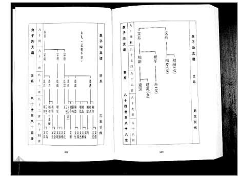 [下载][费县季氏族谱_2卷]山东.费县季氏家谱_二.pdf