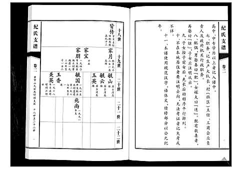 [下载][纪氏支谱_2卷]山东.纪氏支谱_二.pdf