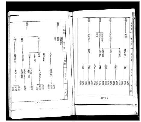 [下载][南黄埠贾氏族谱_全书5卷]山东.南黄埠贾氏家谱_二.pdf