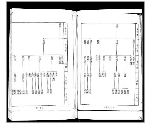 [下载][南黄埠贾氏族谱_全书5卷]山东.南黄埠贾氏家谱_二.pdf