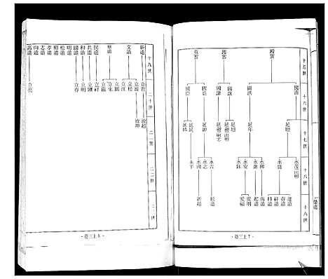 [下载][南黄埠贾氏族谱_全书5卷]山东.南黄埠贾氏家谱_二.pdf