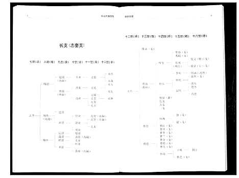 [下载][贾氏宗谱]山东.贾氏家谱.pdf