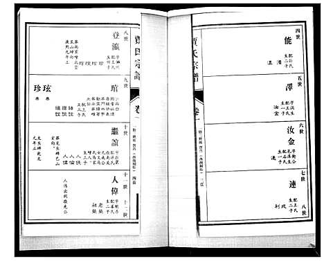 [下载][贾氏宗谱_3卷首1卷]山东.贾氏家谱_二.pdf