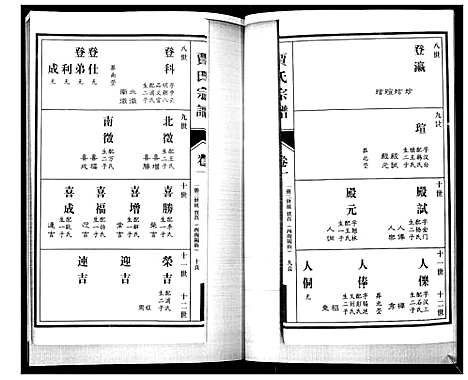 [下载][贾氏宗谱_3卷首1卷]山东.贾氏家谱_二.pdf