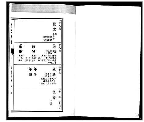 [下载][贾氏宗谱_3卷首1卷]山东.贾氏家谱_四.pdf