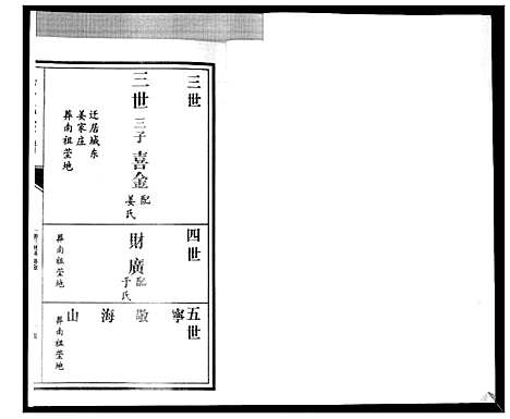 [下载][贾氏宗谱_3卷首1卷]山东.贾氏家谱_六.pdf