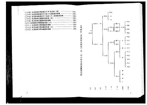 [下载][贾氏钟麟总谱_6卷]山东.贾氏钟麟总谱_二.pdf