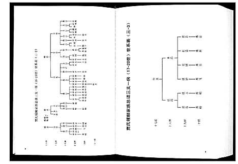 [下载][贾氏钟麟总谱_6卷]山东.贾氏钟麟总谱_四.pdf