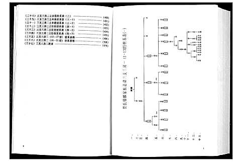 [下载][贾氏钟麟总谱_6卷]山东.贾氏钟麟总谱_五.pdf