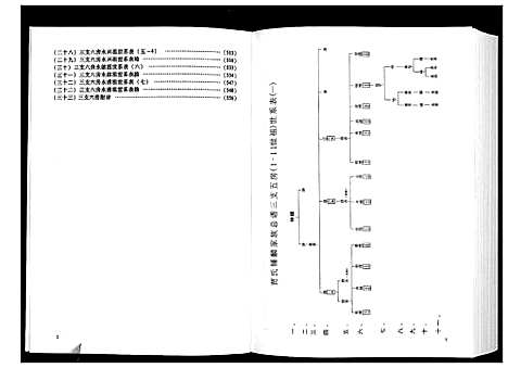 [下载][贾氏钟麟总谱_6卷]山东.贾氏钟麟总谱_六.pdf