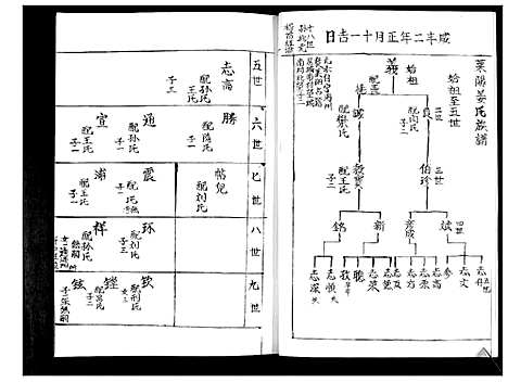 [下载][姜氏族谱_3卷]山东.姜氏家谱_一.pdf