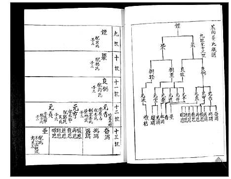 [下载][姜氏族谱_3卷]山东.姜氏家谱_一.pdf