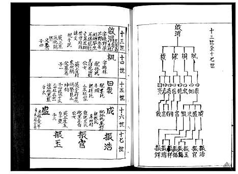 [下载][姜氏族谱_3卷]山东.姜氏家谱_一.pdf