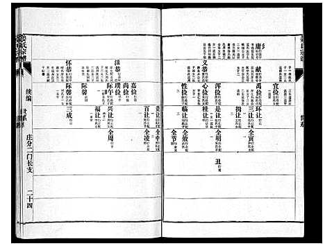 [下载][姜氏族谱_4卷]山东.姜氏家谱_二.pdf