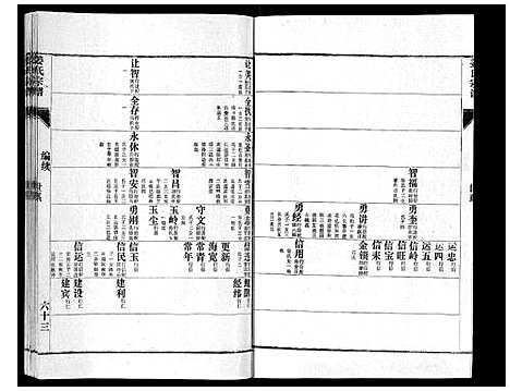 [下载][姜氏族谱_4卷]山东.姜氏家谱_三.pdf