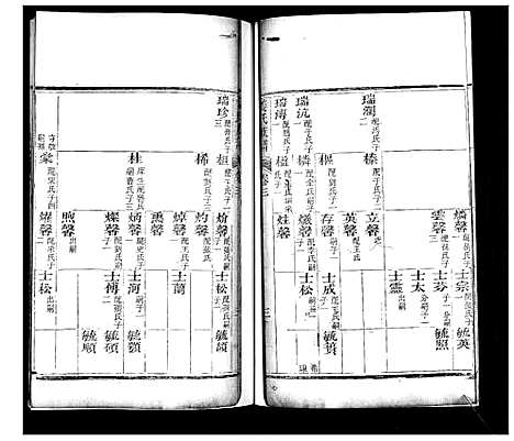 [下载][姜氏族谱_6卷]山东.姜氏家谱_三.pdf