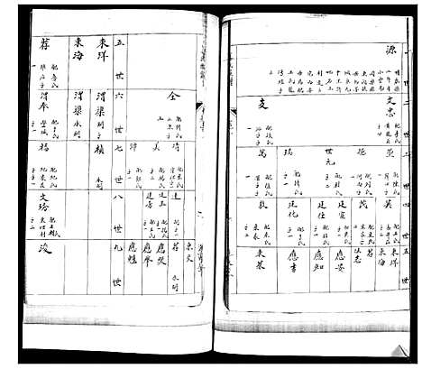 [下载][姜氏族谱_不分卷]山东.姜氏家谱.pdf