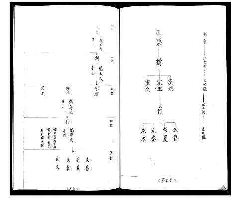 [下载][姜氏族谱_不分卷]山东.姜氏家谱.pdf