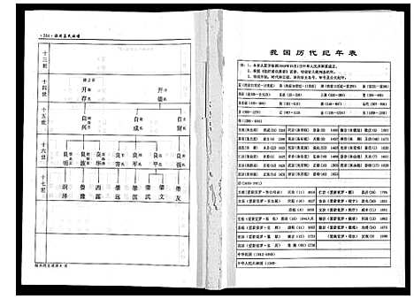 [下载][临沂姜氏族谱]山东.临沂姜氏家谱_四.pdf