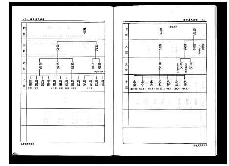 [下载][临沂姜氏族谱]山东.临沂姜氏家谱_四.pdf