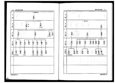 [下载][临沂姜氏族谱]山东.临沂姜氏家谱_四.pdf