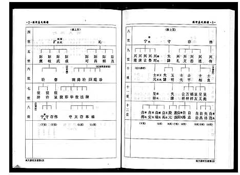 [下载][临沂姜氏族谱]山东.临沂姜氏家谱_六.pdf