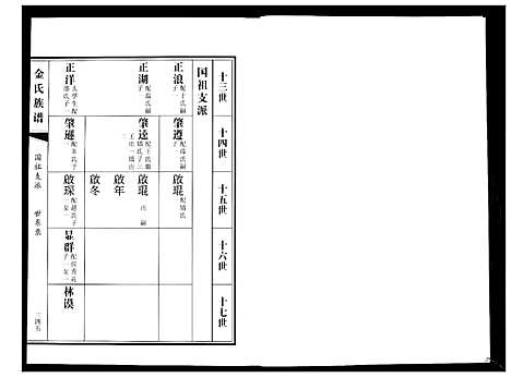 [下载][金氏族谱_5卷]山东.金氏家谱_二.pdf