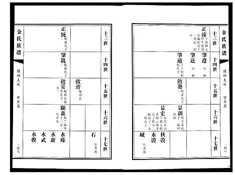 [下载][金氏族谱_5卷]山东.金氏家谱_二.pdf