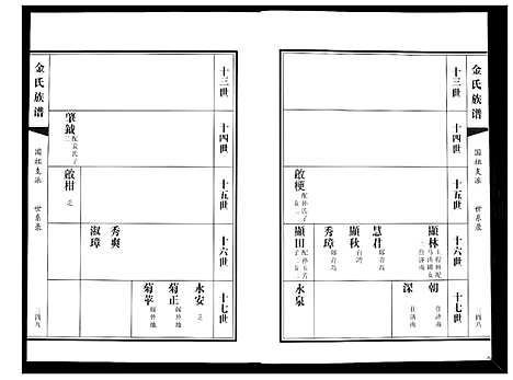 [下载][金氏族谱_5卷]山东.金氏家谱_二.pdf