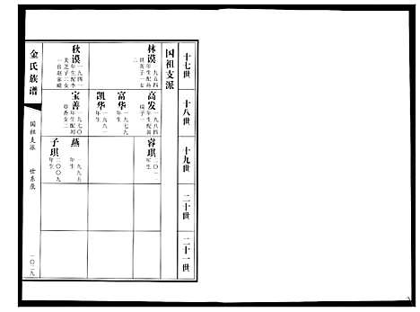 [下载][金氏族谱_5卷]山东.金氏家谱_四.pdf