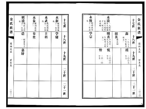 [下载][金氏族谱_5卷]山东.金氏家谱_四.pdf