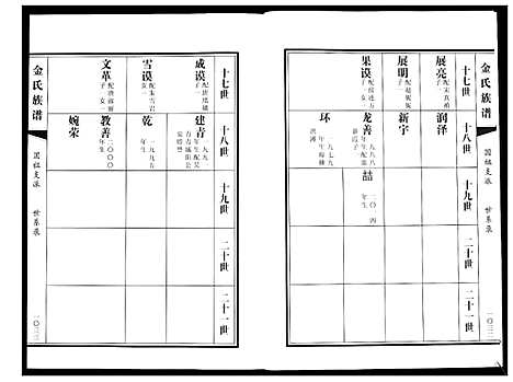 [下载][金氏族谱_5卷]山东.金氏家谱_四.pdf