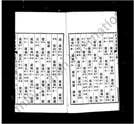 [下载][孔子世家谱_初集62卷_二集4卷_三集10卷_四集2卷首1卷]山东.孔子世家谱_四.pdf