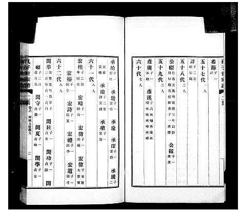 [下载][孔子世家谱_共74卷首1卷]山东.孔子世家谱_八.pdf