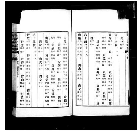 [下载][孔子世家谱_共74卷首1卷]山东.孔子世家谱_八.pdf