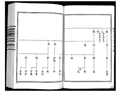 [下载][峰山李氏族谱_2卷]山东.峰山李氏家谱_二.pdf