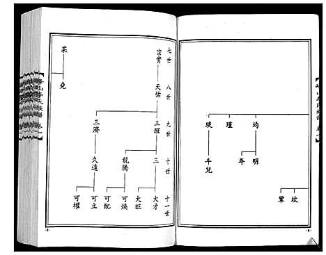 [下载][峰山李氏族谱_2卷]山东.峰山李氏家谱_二.pdf