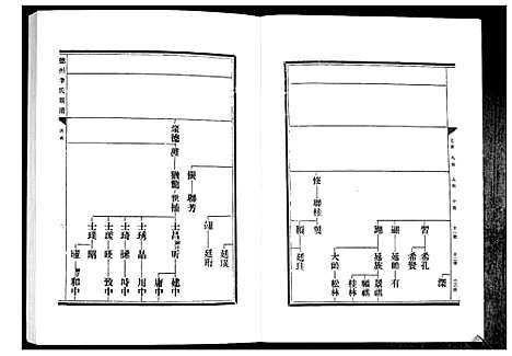 [下载][德州李氏宗谱]山东.德州李氏家谱_二.pdf