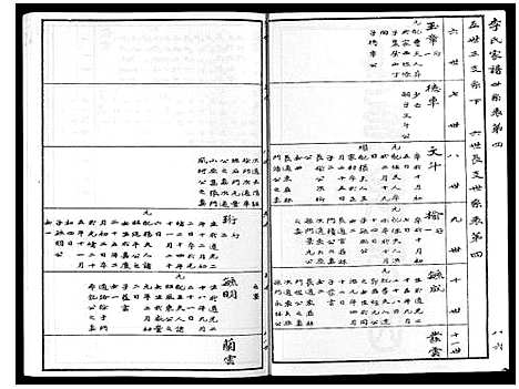 [下载][掖县李氏族谱_3集]山东.掖县李氏家谱_二.pdf