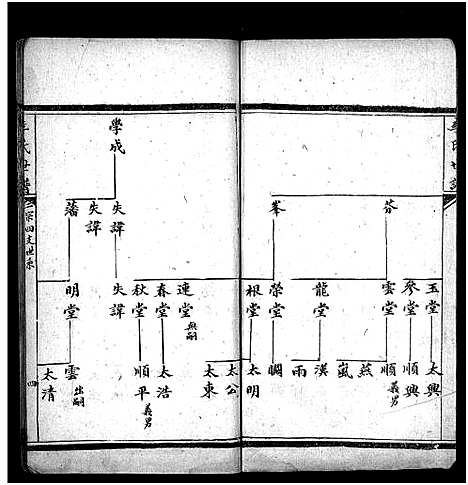 [下载][李氏世谱_3卷]山东.李氏世谱_三.pdf