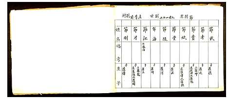 [下载][李氏家谱]山东.李氏家谱_四.pdf