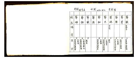 [下载][李氏家谱]山东.李氏家谱_四.pdf