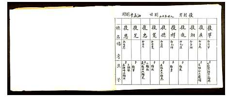 [下载][李氏家谱]山东.李氏家谱_五.pdf