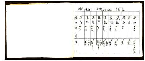 [下载][李氏家谱]山东.李氏家谱_五.pdf