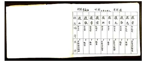 [下载][李氏家谱]山东.李氏家谱_五.pdf