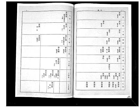 [下载][李氏族谱]山东.李氏家谱.pdf