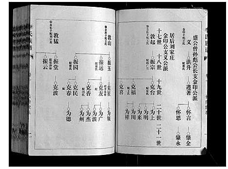 [下载][李氏族谱]山东.李氏家谱_二.pdf