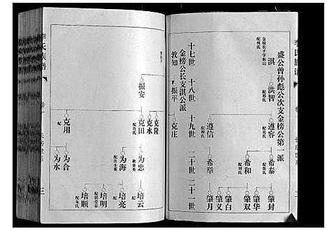 [下载][李氏族谱]山东.李氏家谱_二.pdf